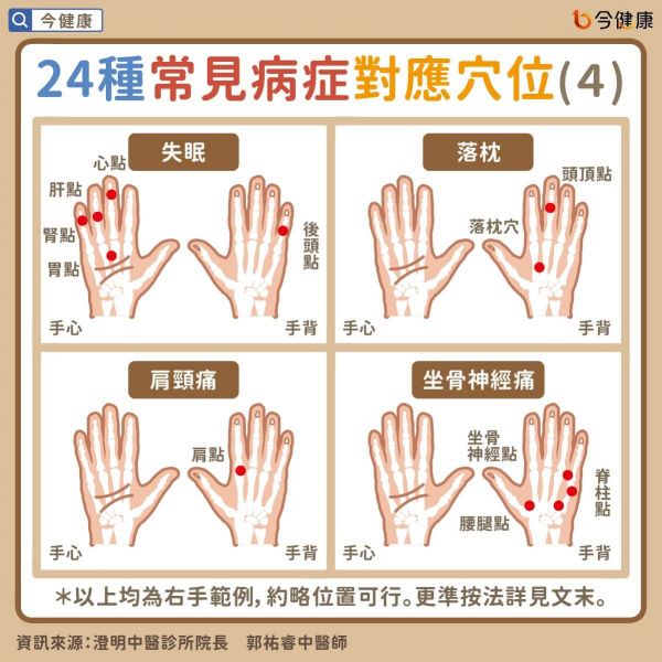 #郭祐睿 #穴位 #穴位按摩 #中醫(yī)