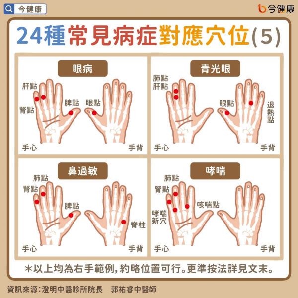 #郭祐睿 #穴位 #穴位按摩 #中醫(yī)