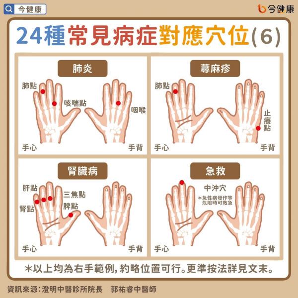 #郭祐睿 #穴位 #穴位按摩 #中醫(yī)