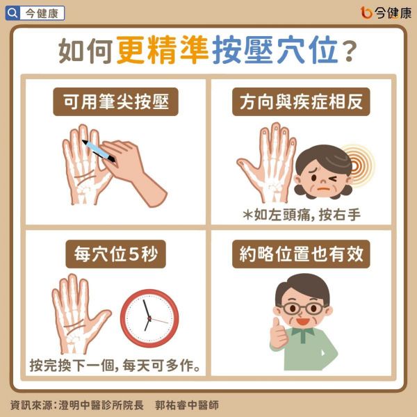 #郭祐睿 #穴位 #穴位按摩 #中醫(yī)