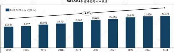 圖片來源：摩熵咨詢《中國保健品行業(yè)全景洞察：市場需求、競爭格局與消費(fèi)行為》