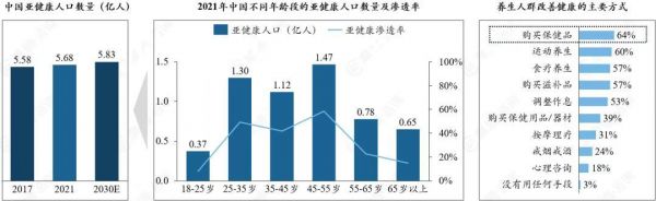 數(shù)據(jù)來源：中國衛(wèi)生健康統(tǒng)計(jì)年鑒；Frost&Sulivan；藝恩
