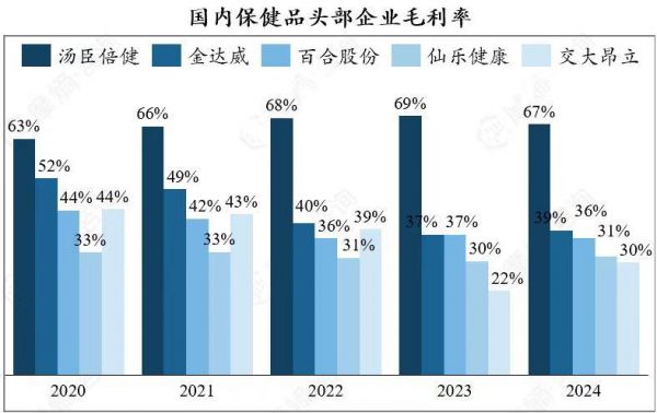 圖片來源：摩熵咨詢《中國保健品行業(yè)全景洞察：市場需求、競爭格局與消費(fèi)行為》