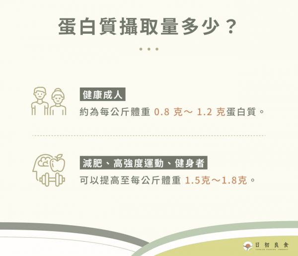 蛋白質(zhì)攝取量多少？