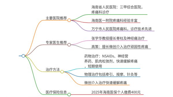 2025年海南萬寧治療肩膀疼痛伴手臂麻木的醫(yī)院有哪些