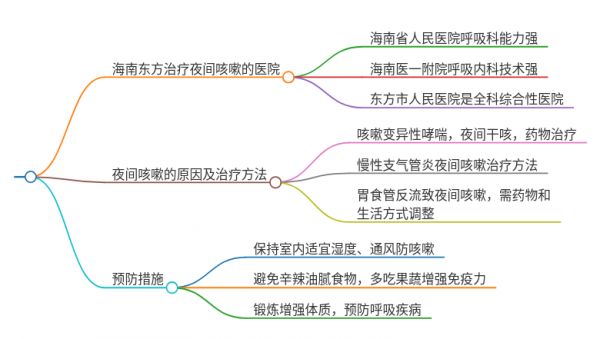 2025年海南東方治療夜間咳嗽的醫(yī)院有哪些