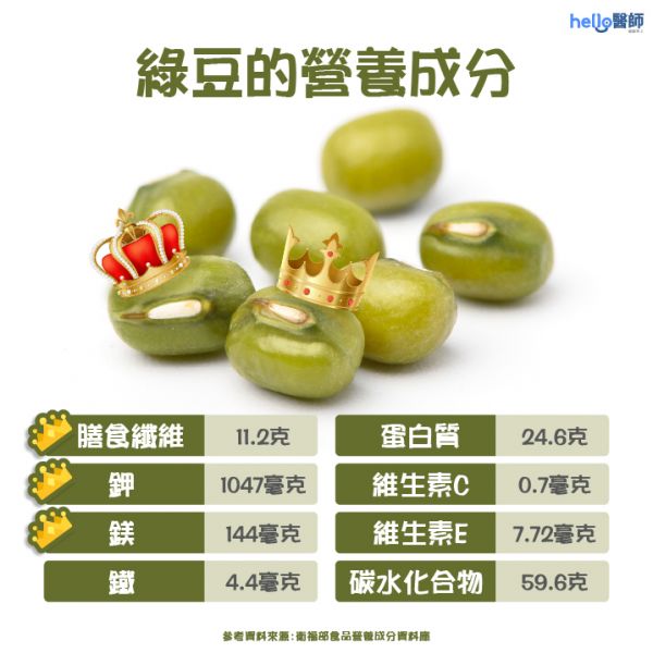 綠豆的營養(yǎng)成分