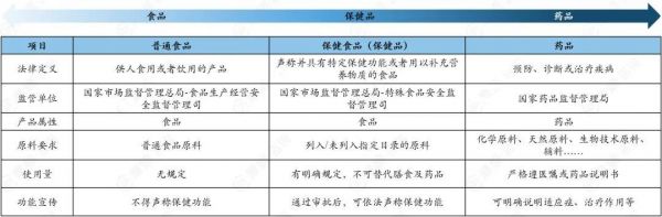 圖片來(lái)源：摩熵咨詢《中國(guó)保健品行業(yè)全景洞察：市場(chǎng)需求、競(jìng)爭(zhēng)格局與消費(fèi)行為》