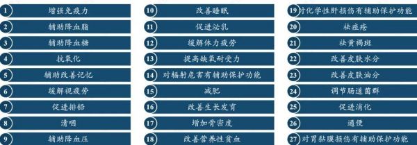 圖片來(lái)源：摩熵咨詢《中國(guó)保健品行業(yè)全景洞察：市場(chǎng)需求、競(jìng)爭(zhēng)格局與消費(fèi)行為》