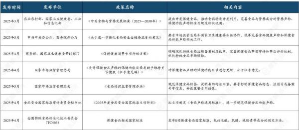 圖片來(lái)源：摩熵咨詢《中國(guó)保健品行業(yè)全景洞察：市場(chǎng)需求、競(jìng)爭(zhēng)格局與消費(fèi)行為》