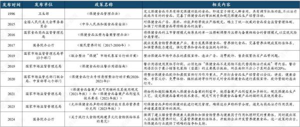 圖片來(lái)源：摩熵咨詢《中國(guó)保健品行業(yè)全景洞察：市場(chǎng)需求、競(jìng)爭(zhēng)格局與消費(fèi)行為》