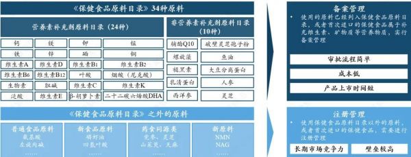 圖片來(lái)源：摩熵咨詢《中國(guó)保健品行業(yè)全景洞察：市場(chǎng)需求、競(jìng)爭(zhēng)格局與消費(fèi)行為》
