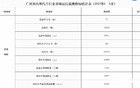 廣州的士司機(jī)最新收入公布，出租汽車市場供給趨于飽和