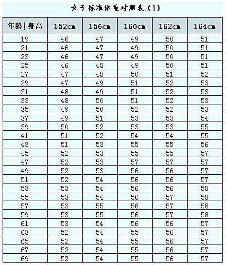 标准身材尺码是多少