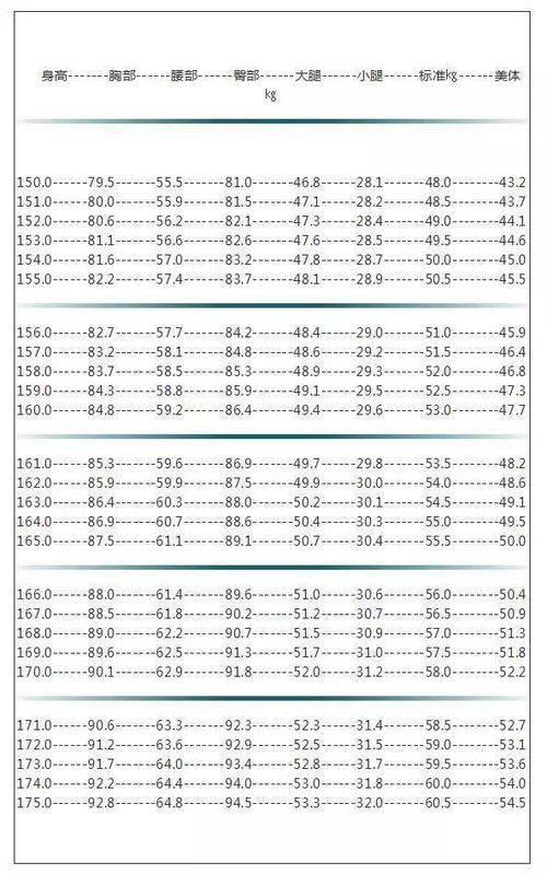 女性标准身材对照参数
