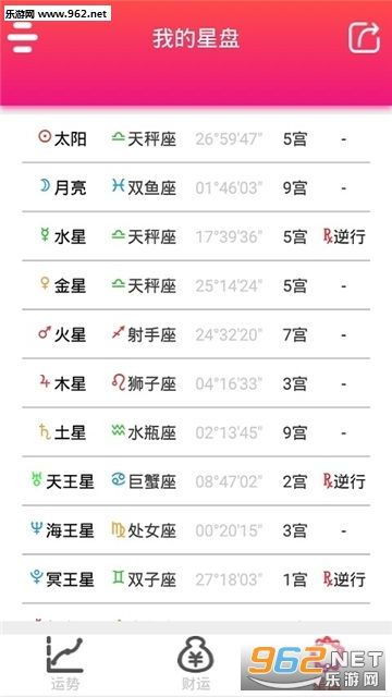 星座每日運(yùn)勢(shì)查詢運(yùn)勢(shì)