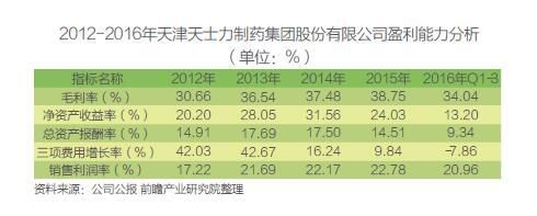 大健康