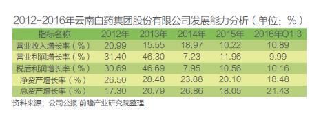 大健康
