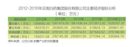 大健康