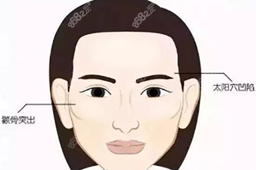 唐新輝醫(yī)生擅長什么項目？輪廓調(diào)整和隆胸反饋好