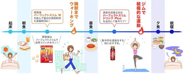 FANCL 最新強效燃脂完美纖體丸 30日商品描述