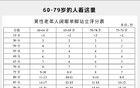 能做到這3個(gè)動(dòng)作，說(shuō)明你的身體很強(qiáng)壯！