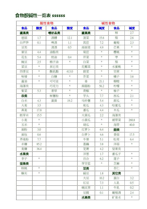 食物酸堿一覽表