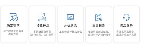 检测流程