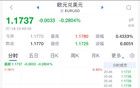 突發(fā)！暫停降息