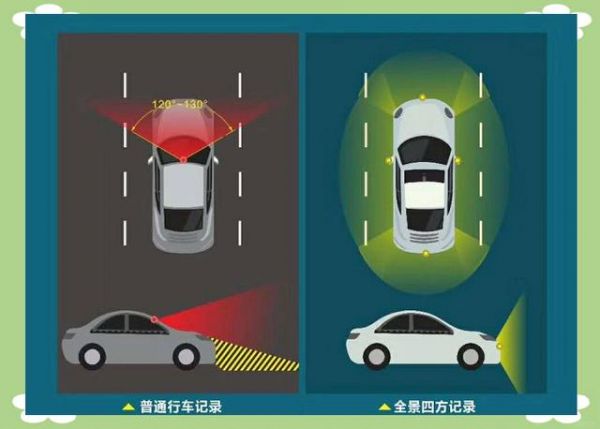 用车视王360全景影像打造安全无忧的驾驶体验-有驾