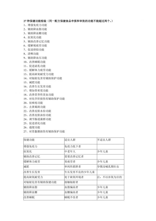 27种保健功能及其适宜人群与不适宜人群.doc_第1页