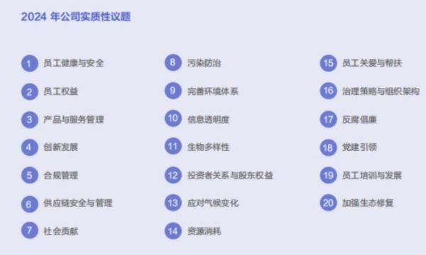 圖片來源：中金黃金2024年度環(huán)境、社會(huì)及公司治理報(bào)告