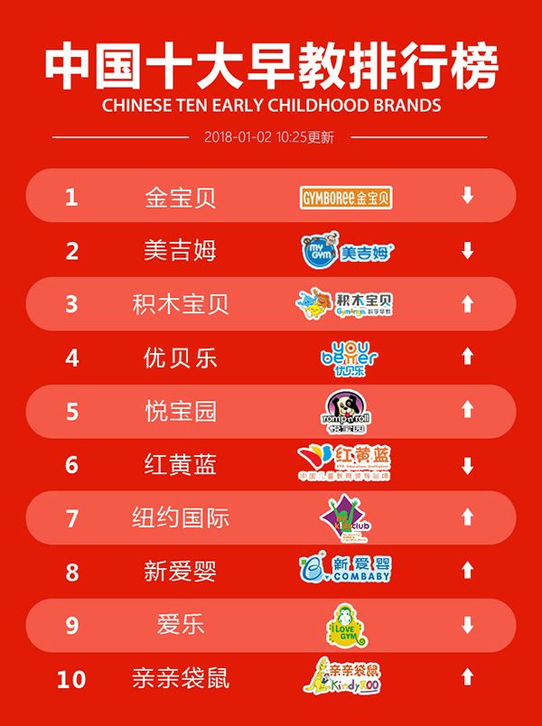 十大熱門跳舞毯品牌排行榜