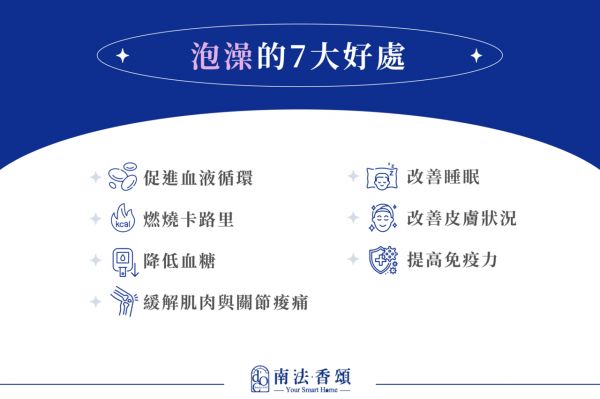 泡澡的7大好處 促進(jìn)血液循環(huán) 燃燒卡路里 降低血糖 緩解肌肉與關(guān)節(jié)痠痛 改善睡眠 改善皮膚狀況 提高免疫力