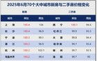 廈門房價(jià)，卷瘋了！