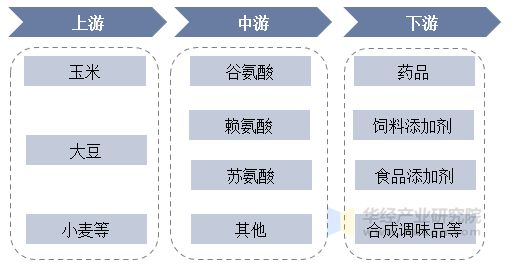 2013-2022年中國(guó)玉米行業(yè)產(chǎn)量及需求量統(tǒng)計(jì)情況