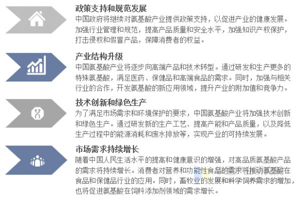 中國(guó)氨基酸行業(yè)發(fā)展趨勢(shì)