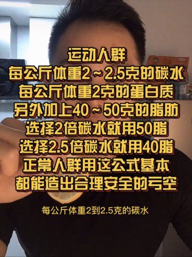 減脂不健身，Ralf傻瓜公式飲食