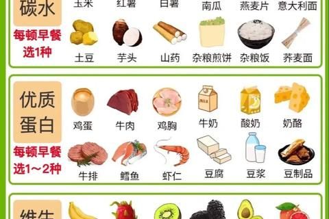 加速代謝必吃清單：12種高效燃脂食物推薦