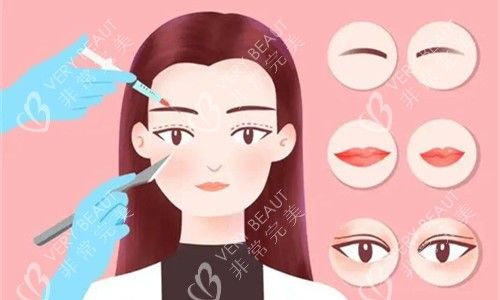面部整形操作圖