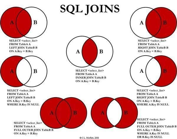 性能調(diào)優(yōu)攻略｜SQL語(yǔ)句優(yōu)化