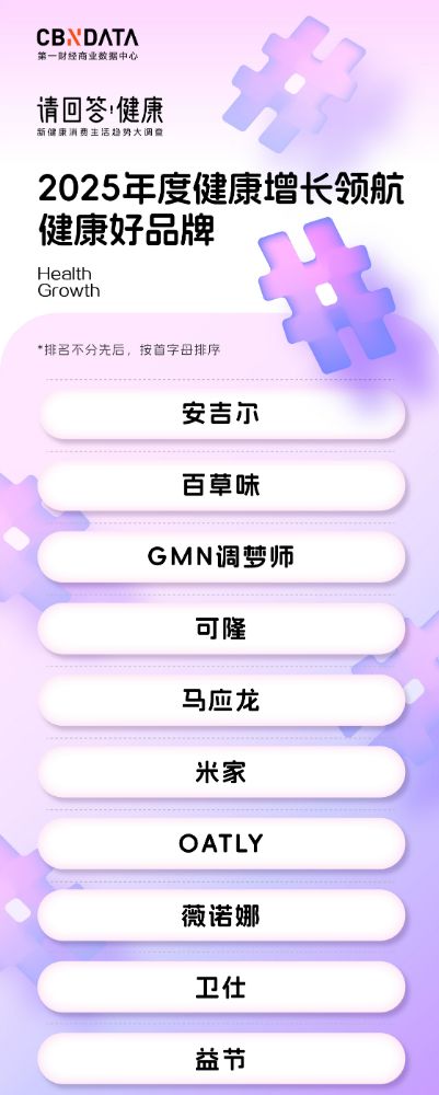 請回答·健康 | 2025大健康消費四大榜單揭曉，共同書寫健康未來