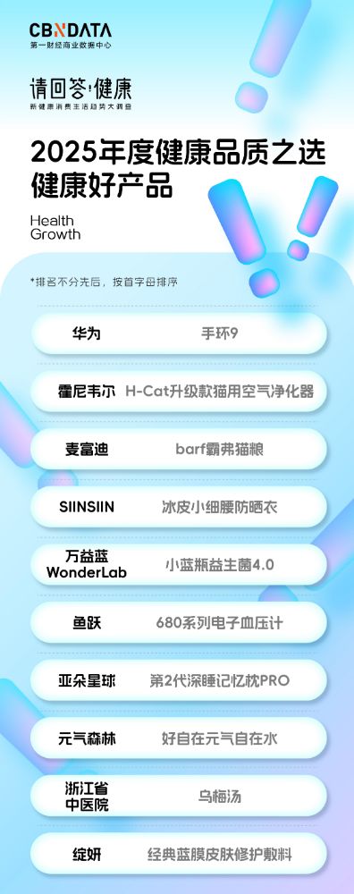 請回答·健康 | 2025大健康消費四大榜單揭曉，共同書寫健康未來