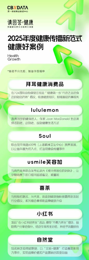 請回答·健康 | 2025大健康消費四大榜單揭曉，共同書寫健康未來