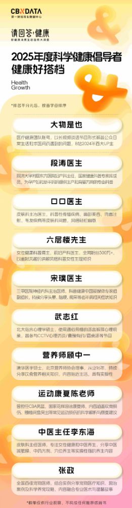 請回答·健康 | 2025大健康消費四大榜單揭曉，共同書寫健康未來