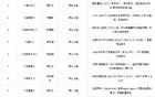 看完歌手的版權(quán)費，我才明白汪蘇瀧到底有多大方！