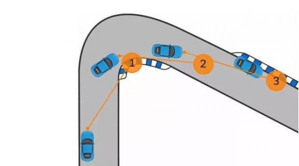 專業(yè)車手整理的超齊全賽道日駕駛技術(shù)（一）-有駕