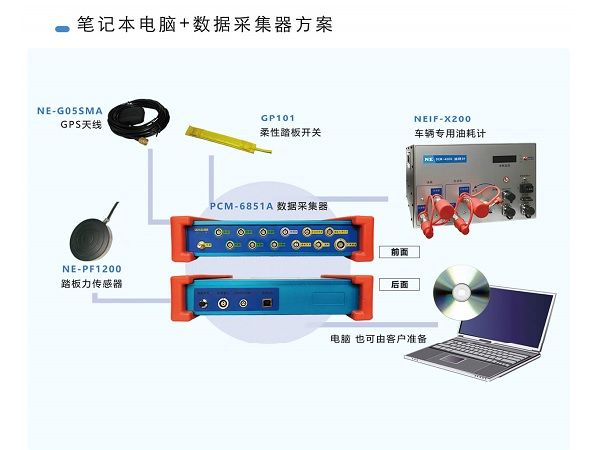 整車性能測試系統(tǒng)筆記本電腦+數(shù)據(jù)采集器方案