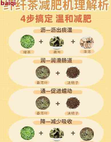 全面了解碧生源減肥茶價(jià)格及優(yōu)政策，助您輕松實(shí)現(xiàn)健減肥目標(biāo)