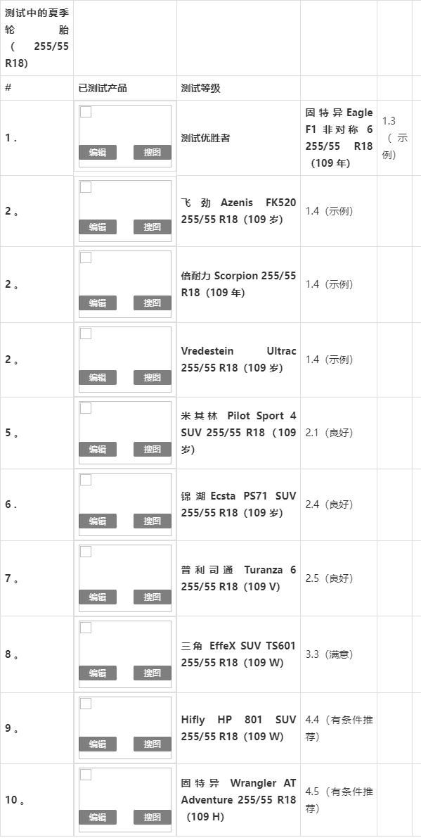 翻山越岭：SUV 夏季轮胎测试，十款适合的夏季轮胎-有驾